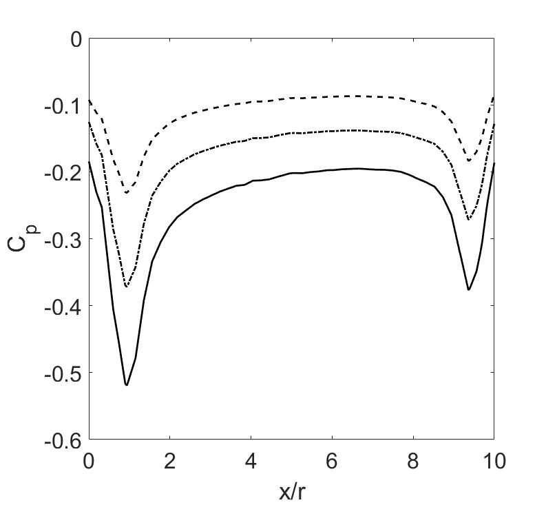 Figure 27