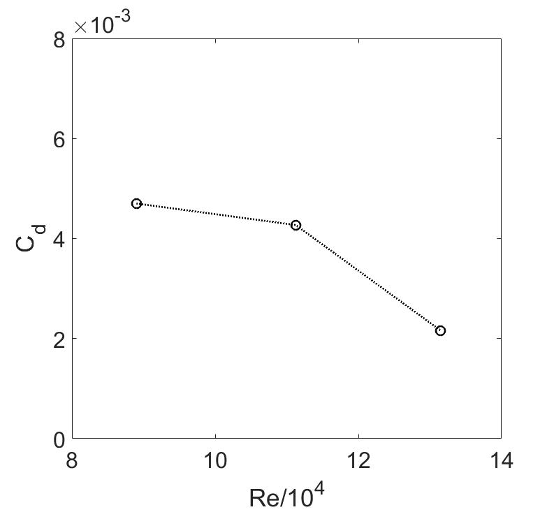 Figure 28