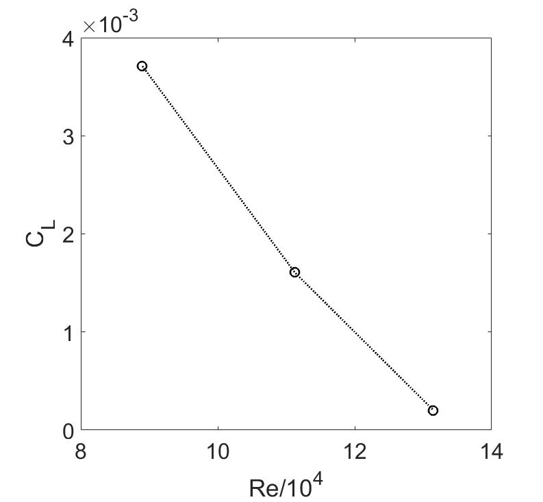 Figure 29