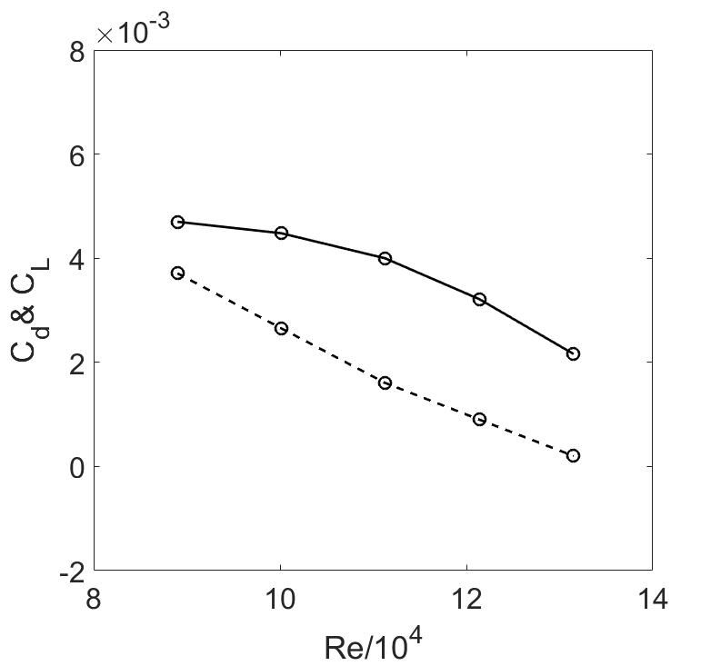 Figure 30