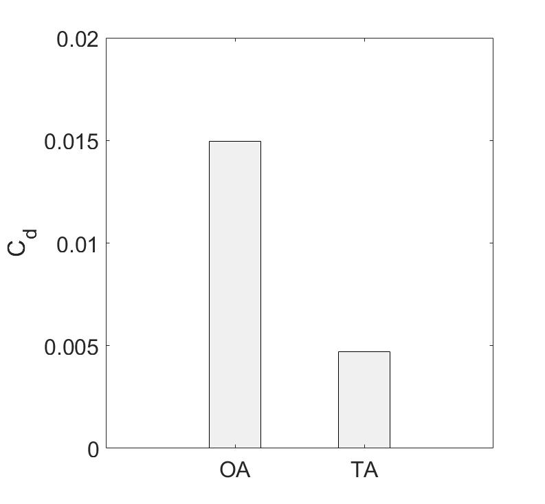 Figure 31