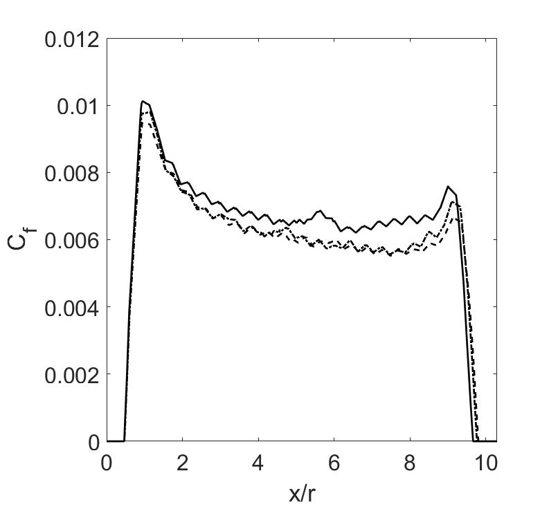 Figure 32