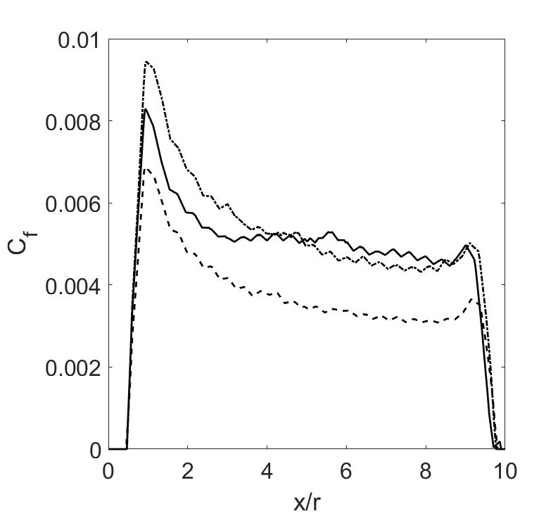 Figure 33