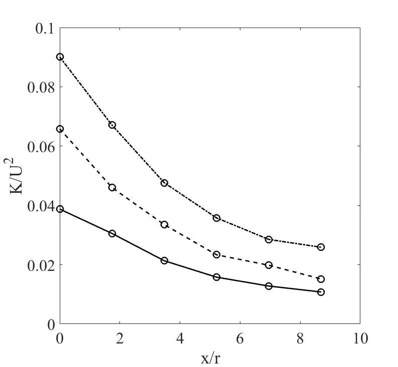 Figure 34