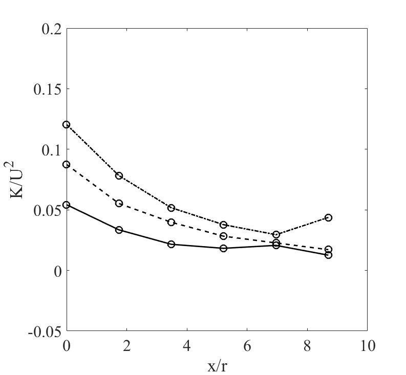 Figure 35