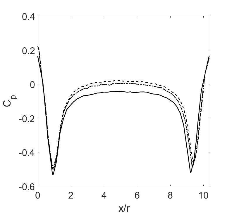 Figure 36