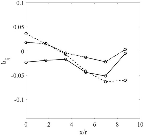 Figure 38