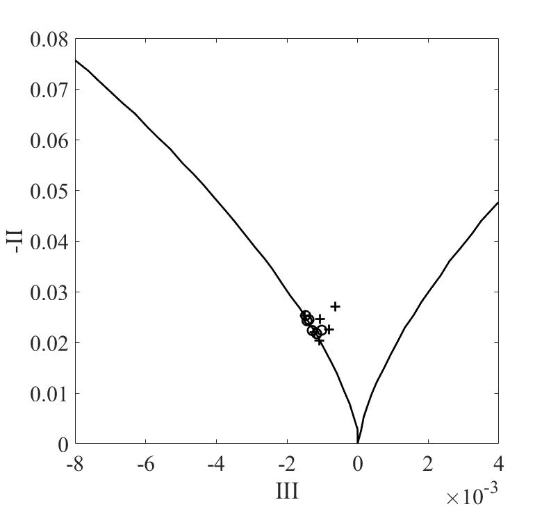 Figure 40
