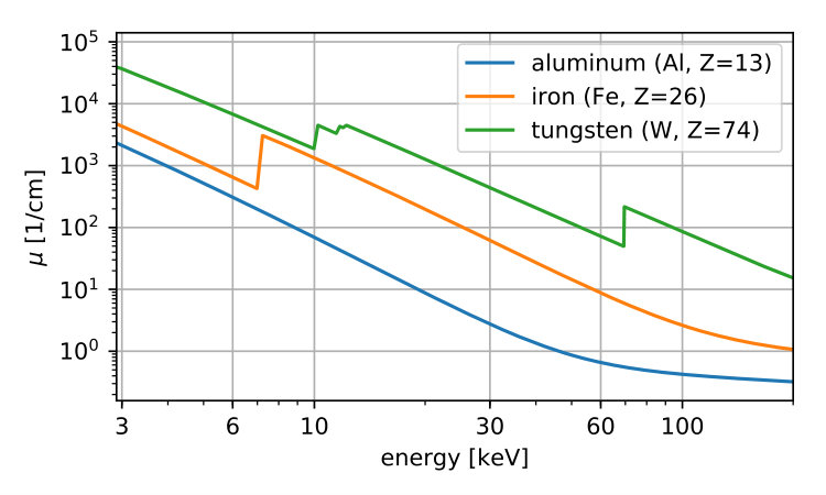 Figure 18