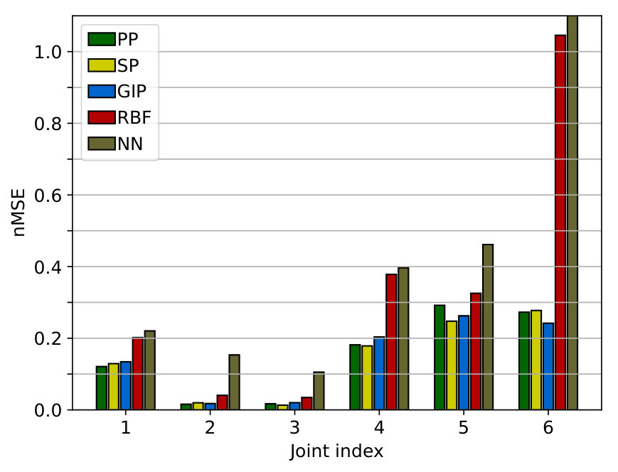 Figure 4