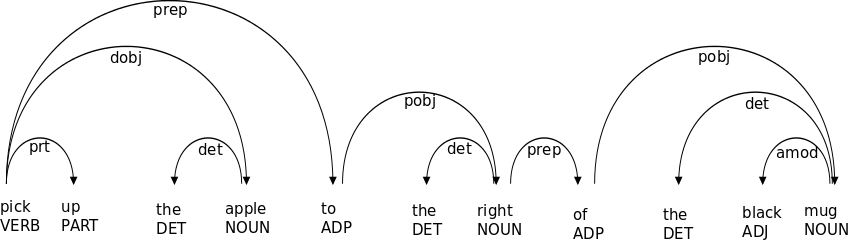 Figure 8