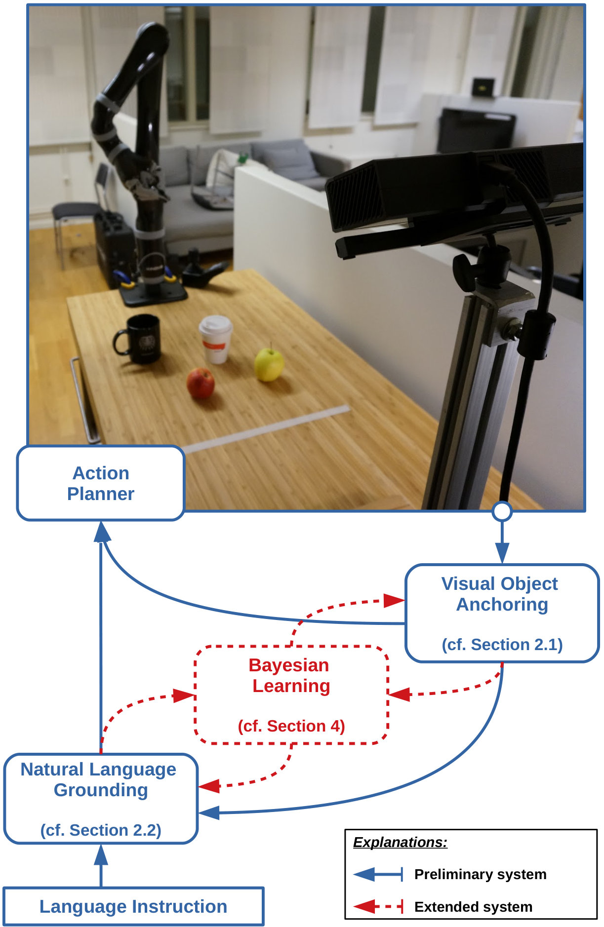 Figure 14