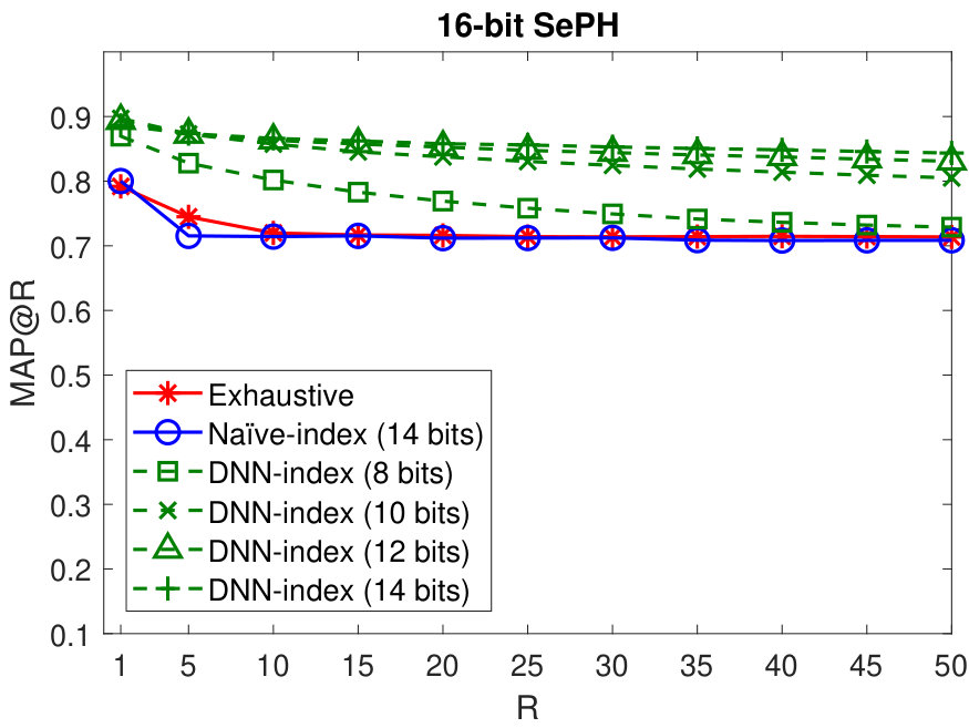 Figure 19