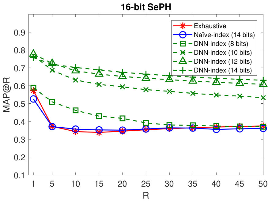 Figure 21