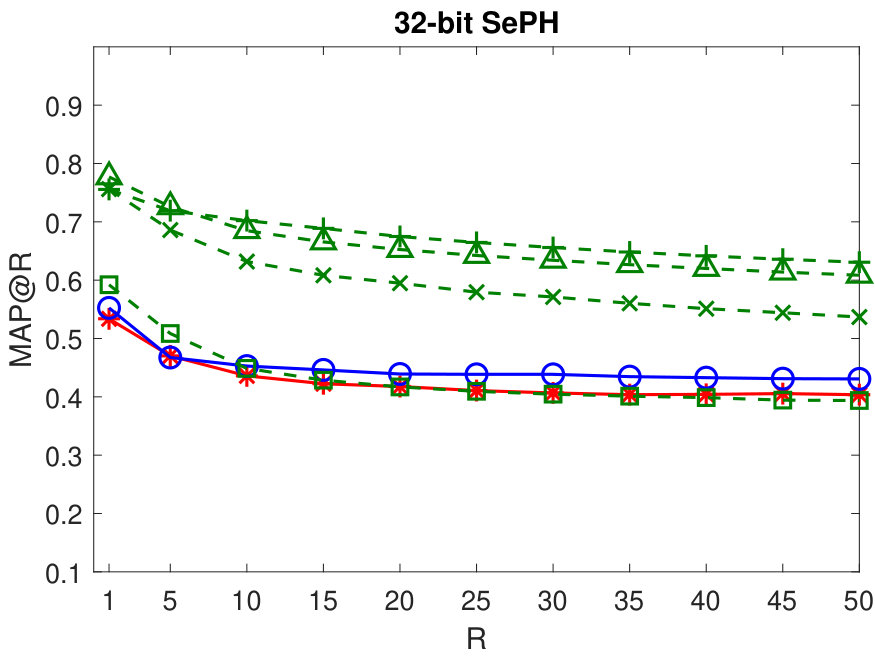 Figure 22