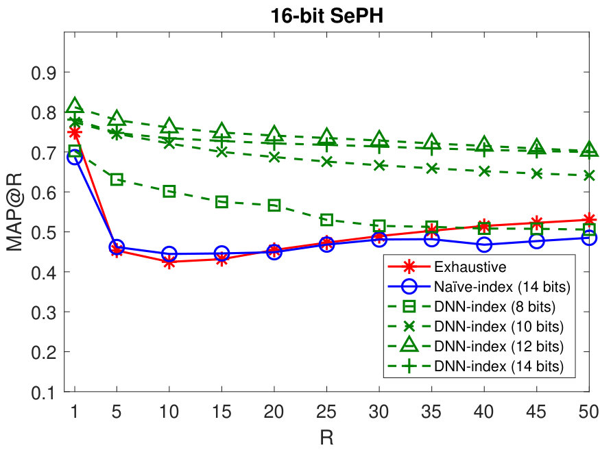 Figure 23