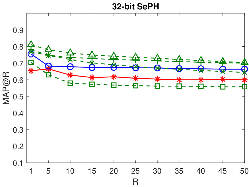 Figure 24