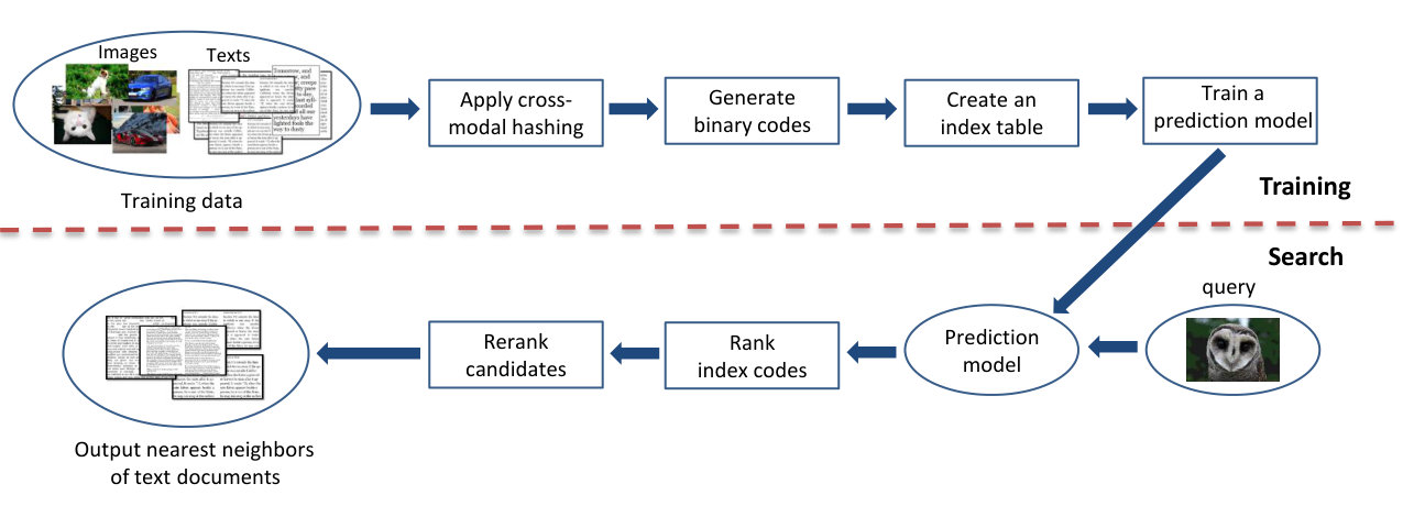 Figure 25