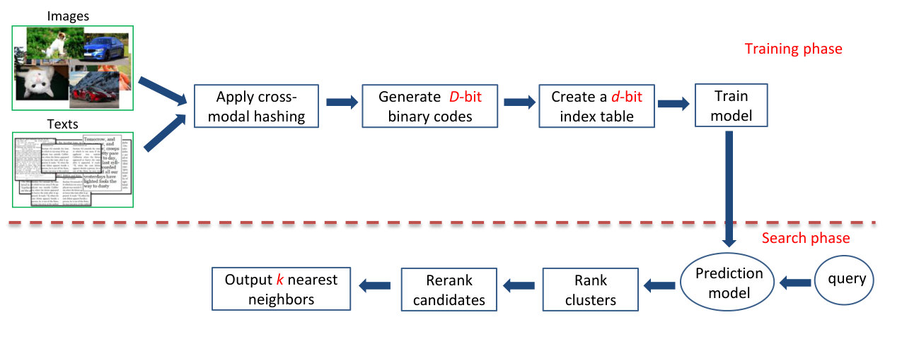 Figure 26