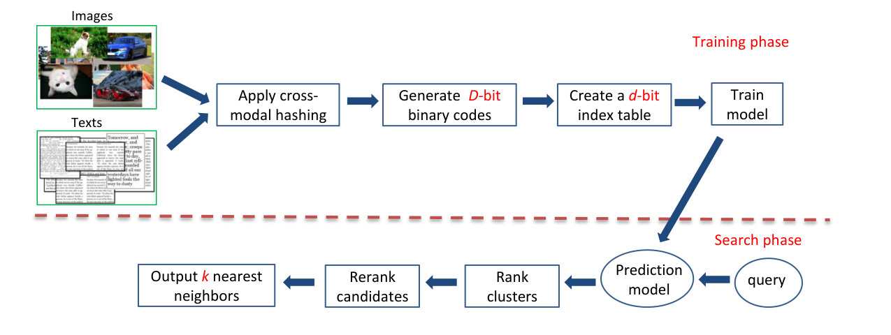Figure 27