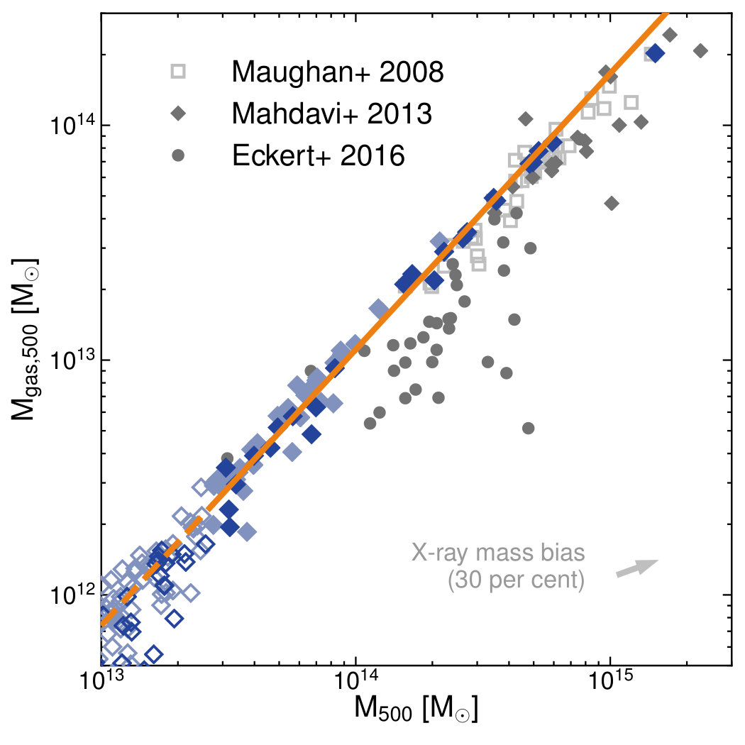 Figure 9