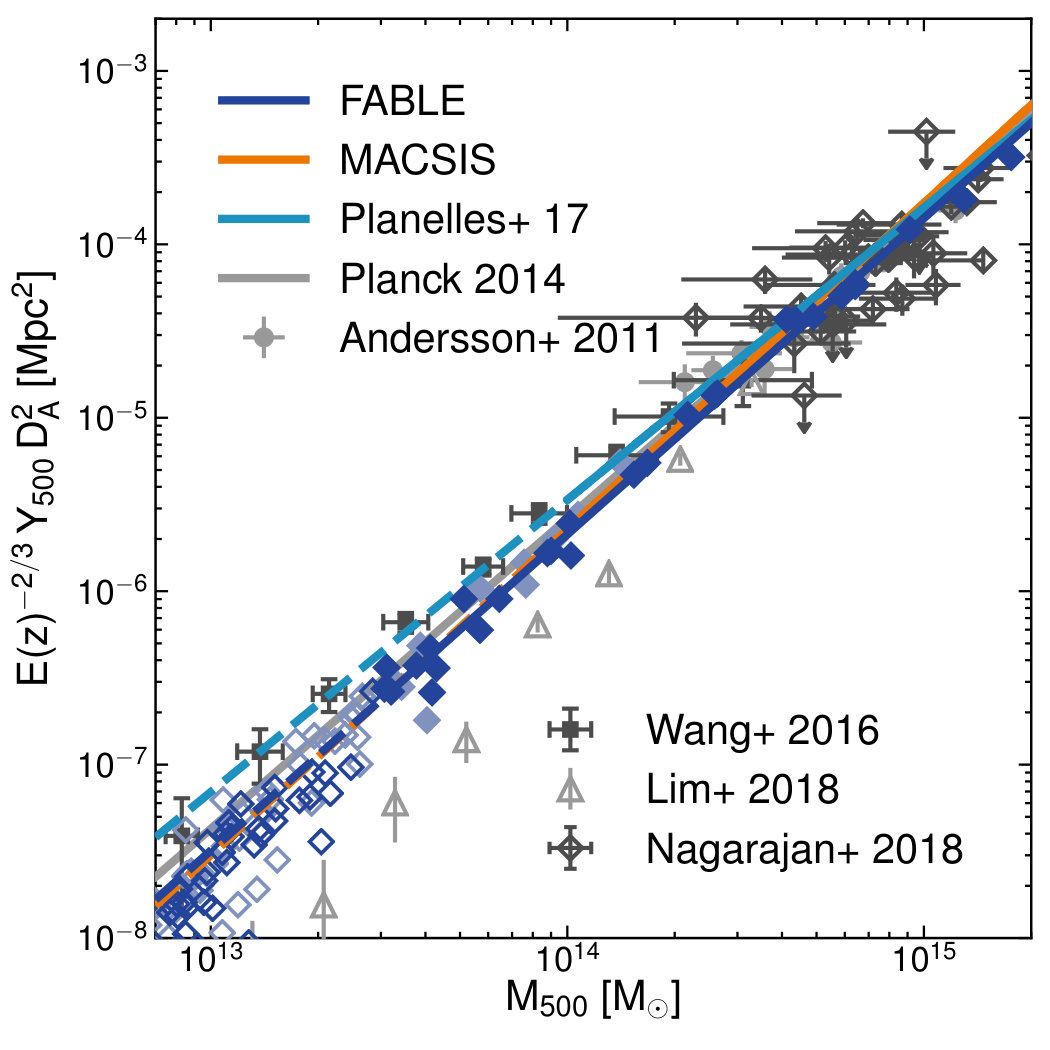 Figure 14
