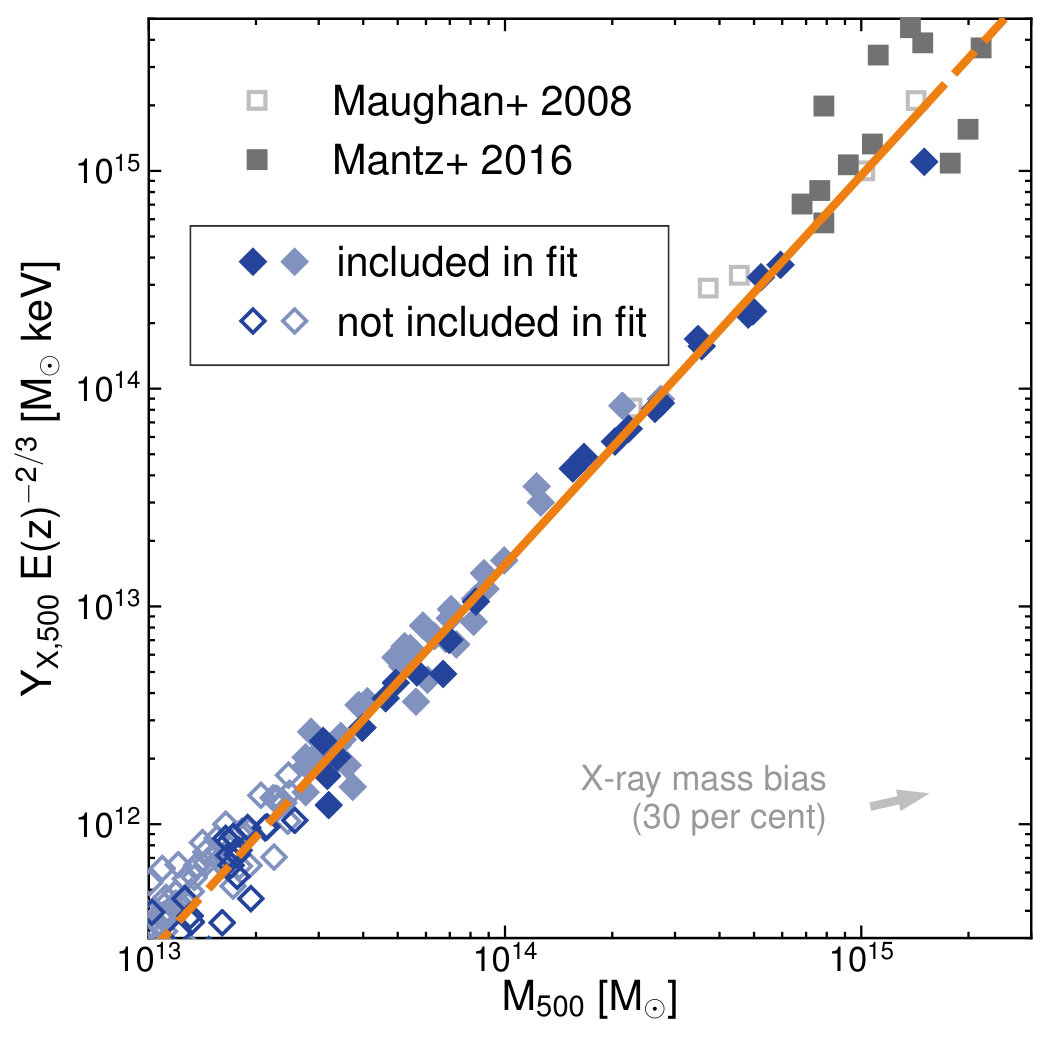 Figure 15