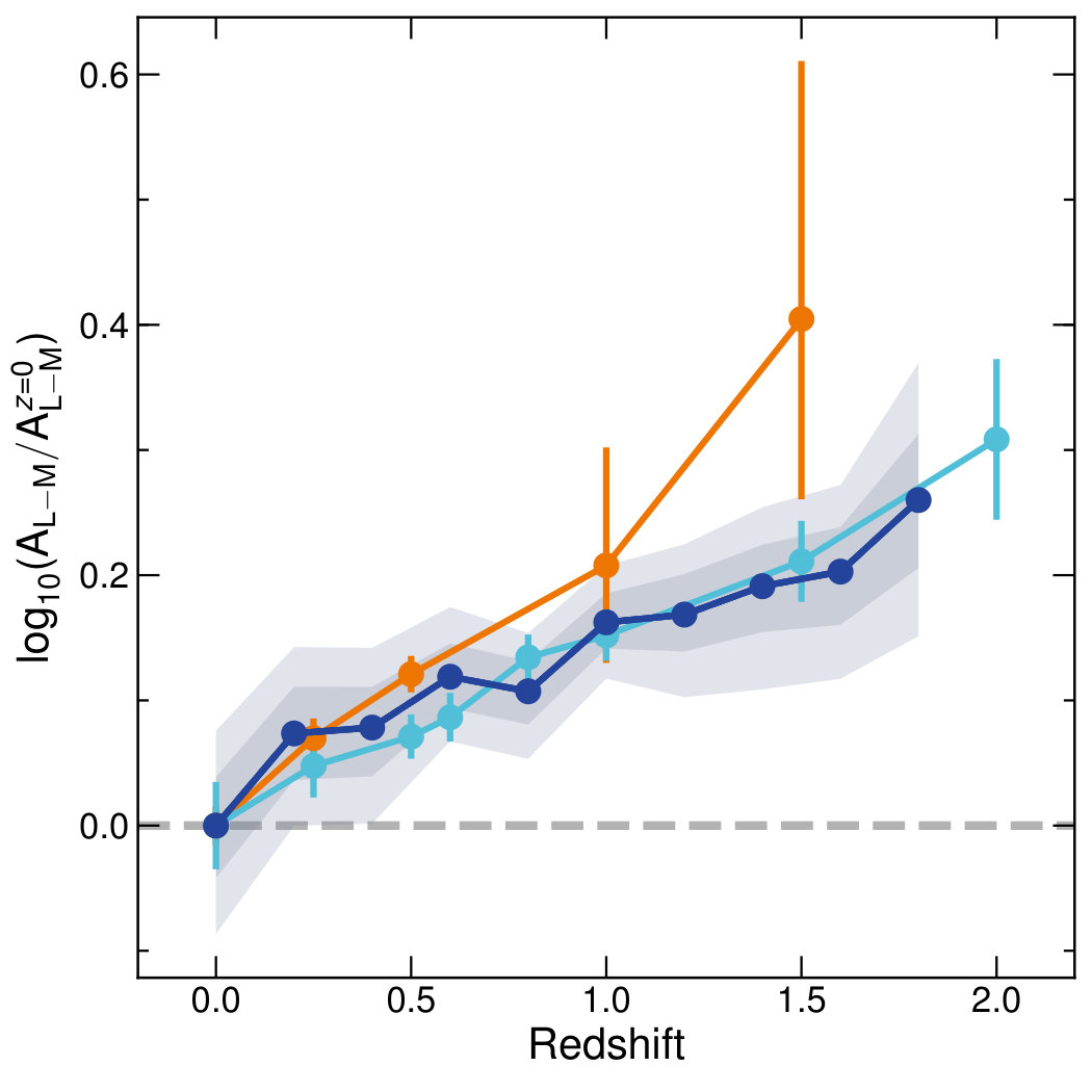 Figure 19