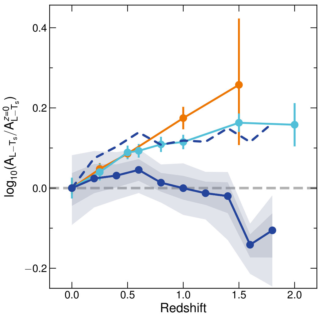 Figure 20