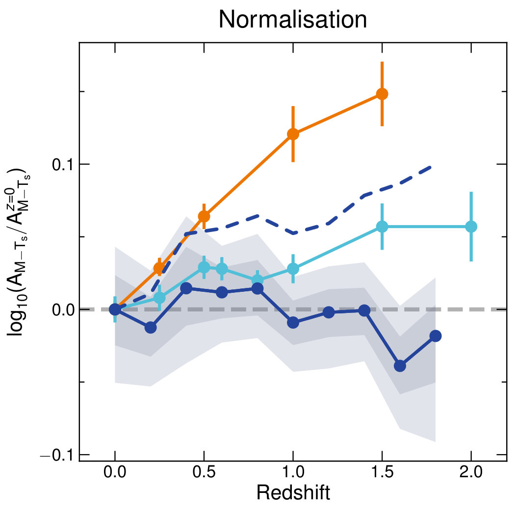 Figure 21