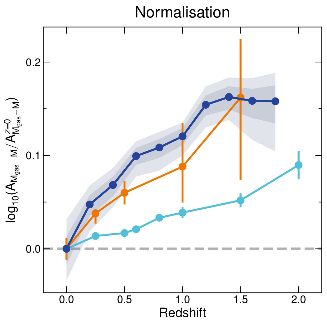 Figure 22