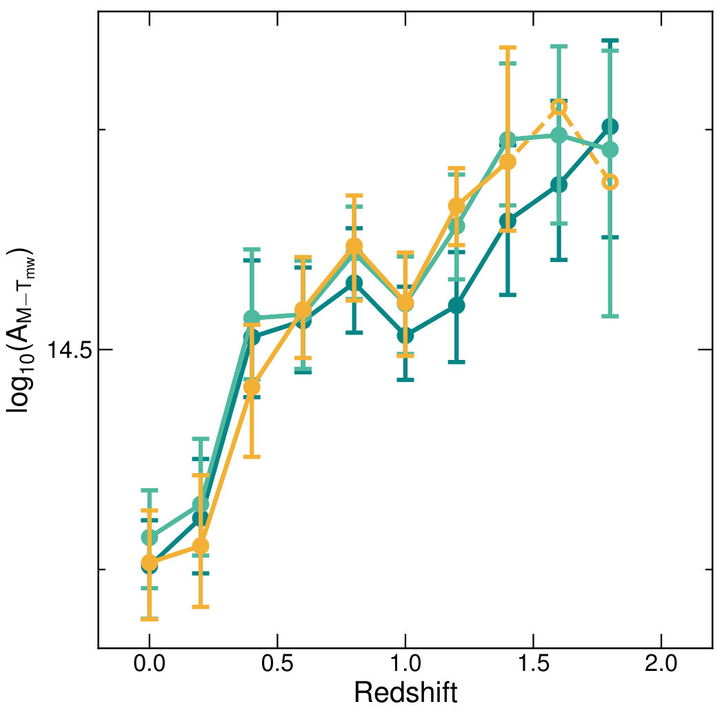 Figure 23
