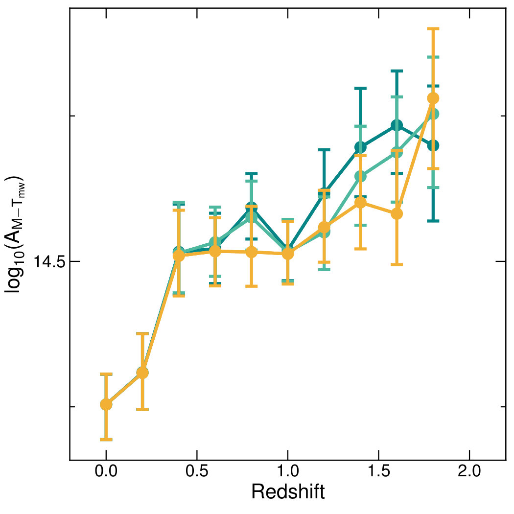 Figure 24