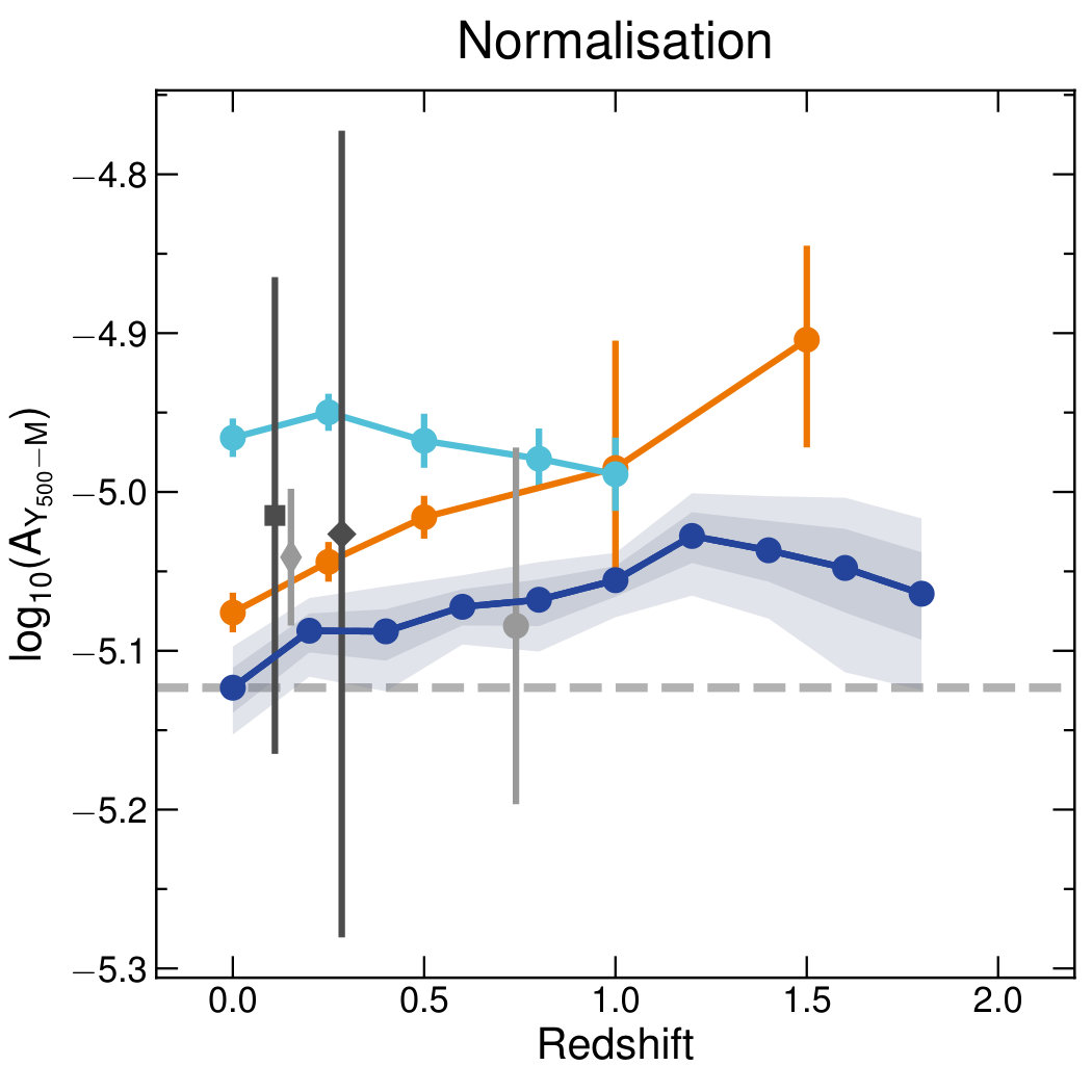 Figure 25