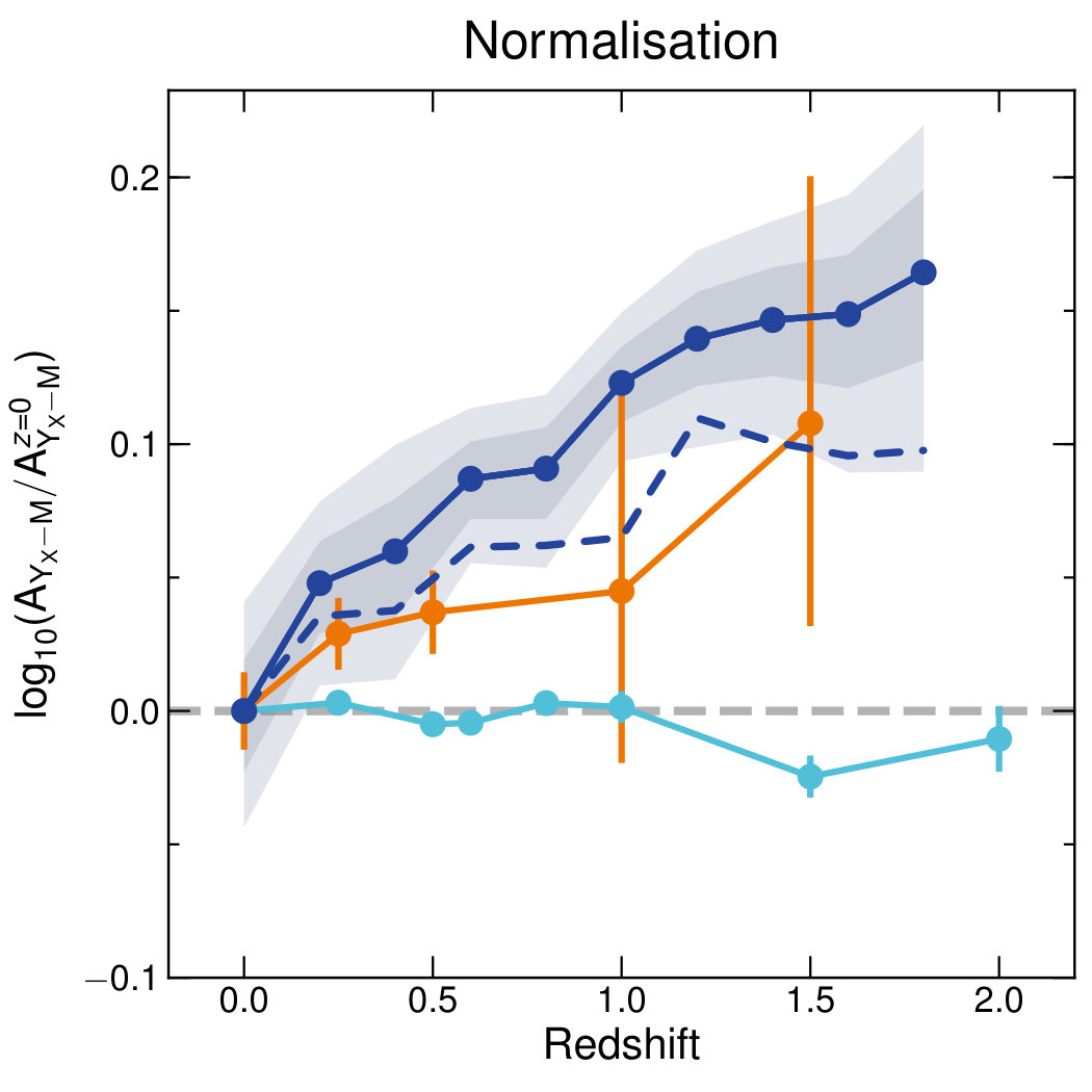 Figure 26