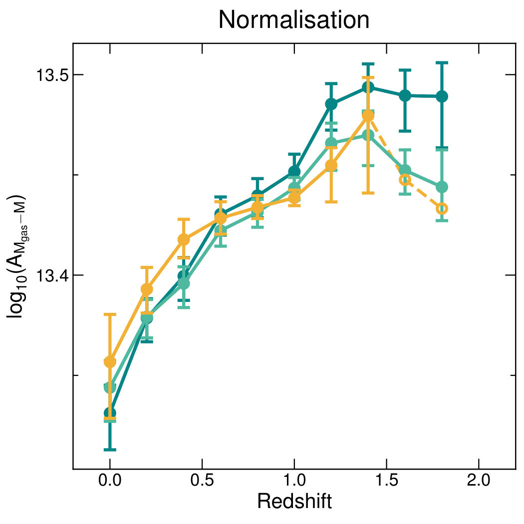 Figure 27