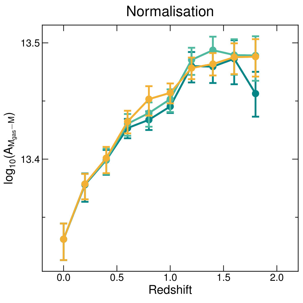 Figure 28