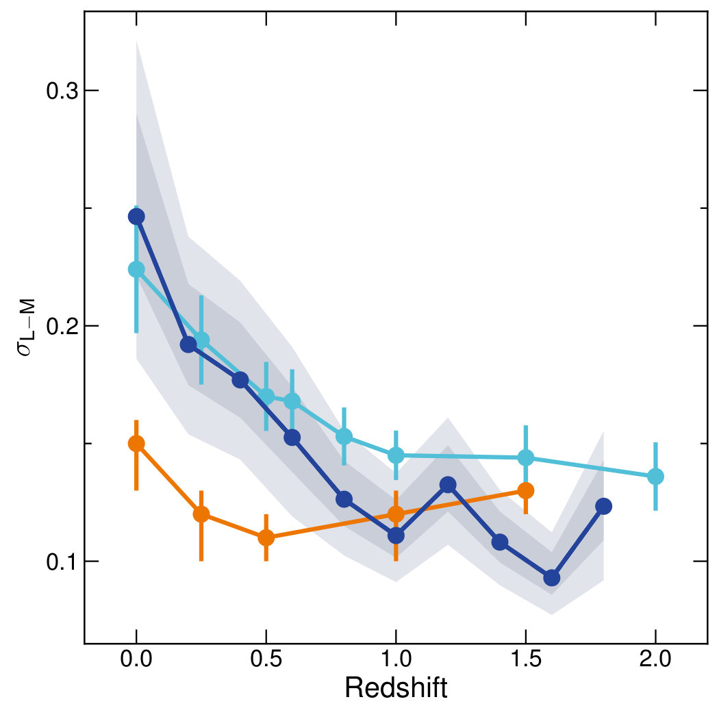 Figure 29