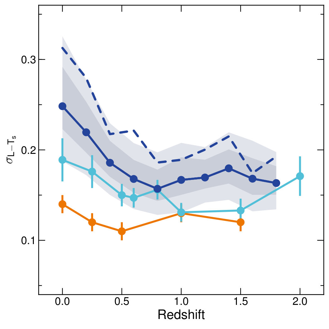 Figure 30
