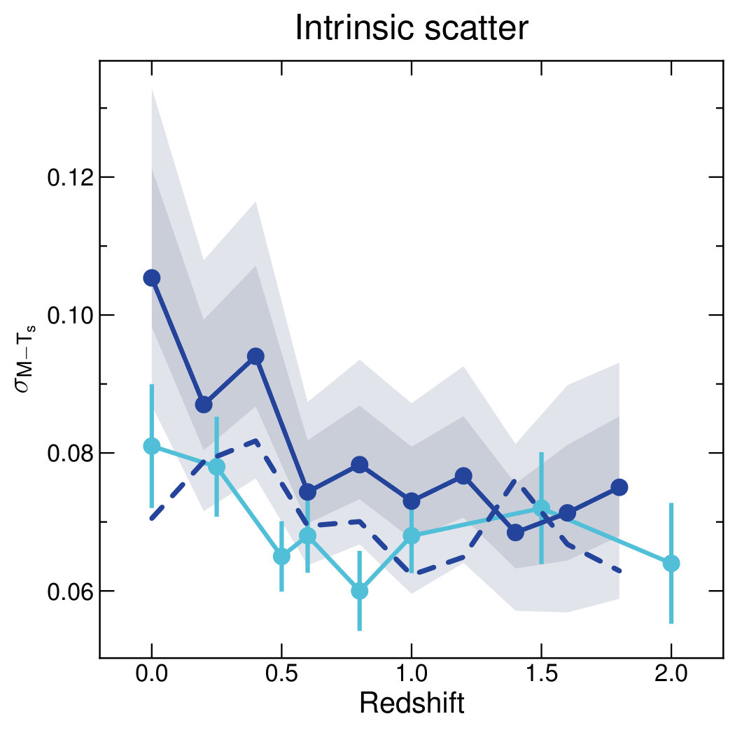 Figure 31