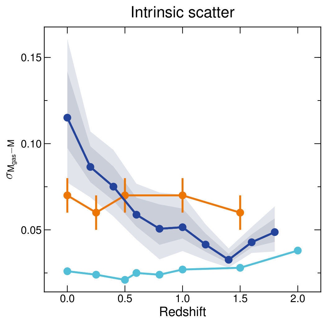 Figure 32