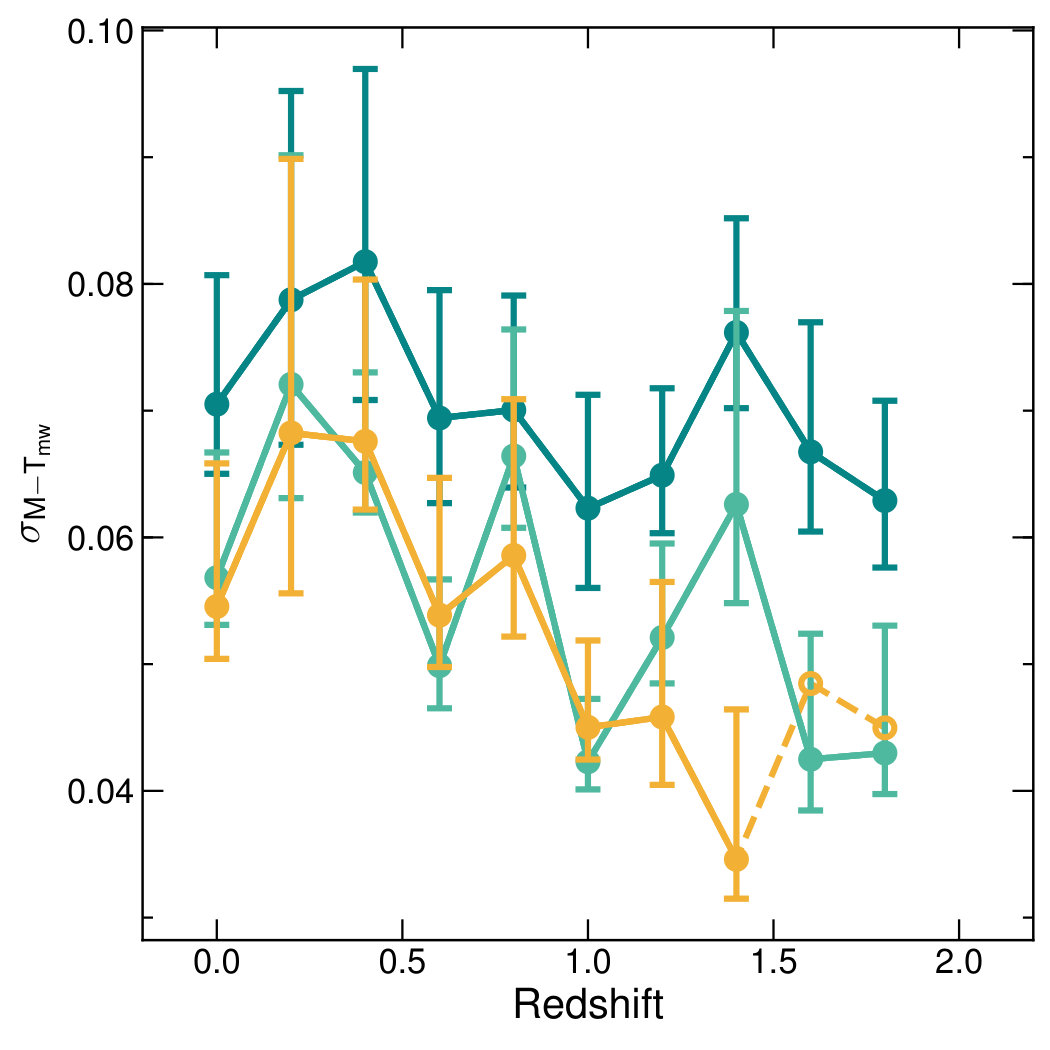 Figure 33