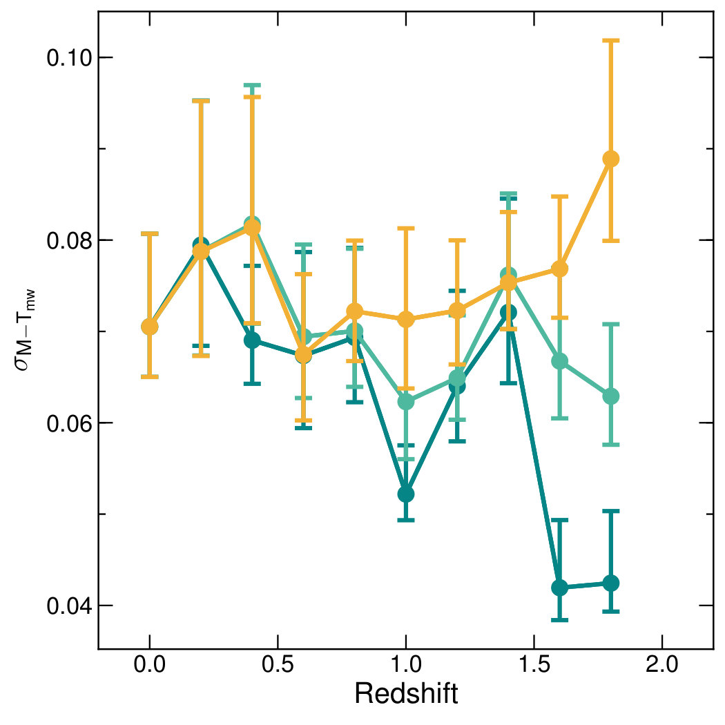 Figure 34