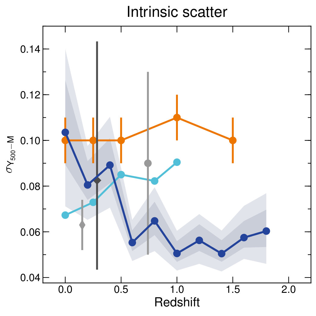 Figure 35