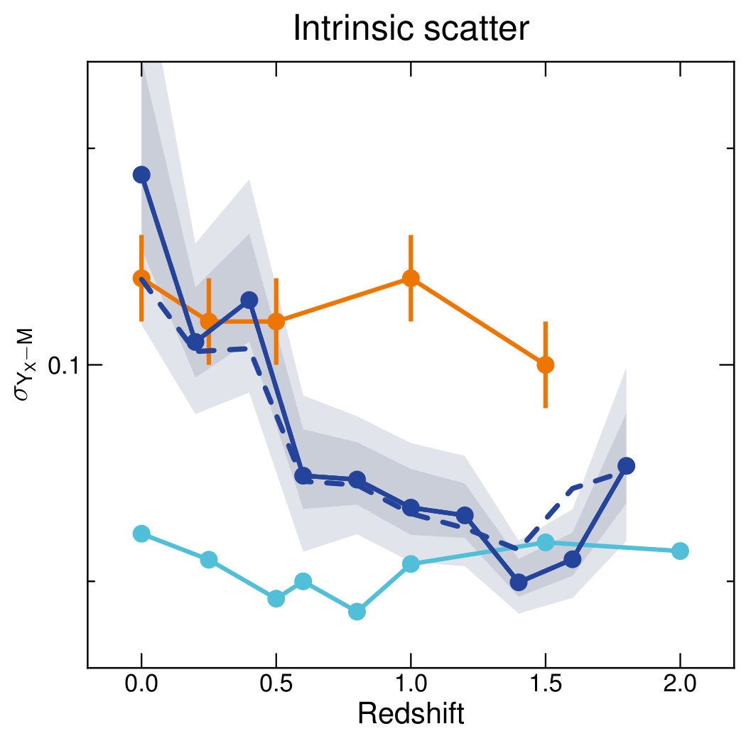Figure 36
