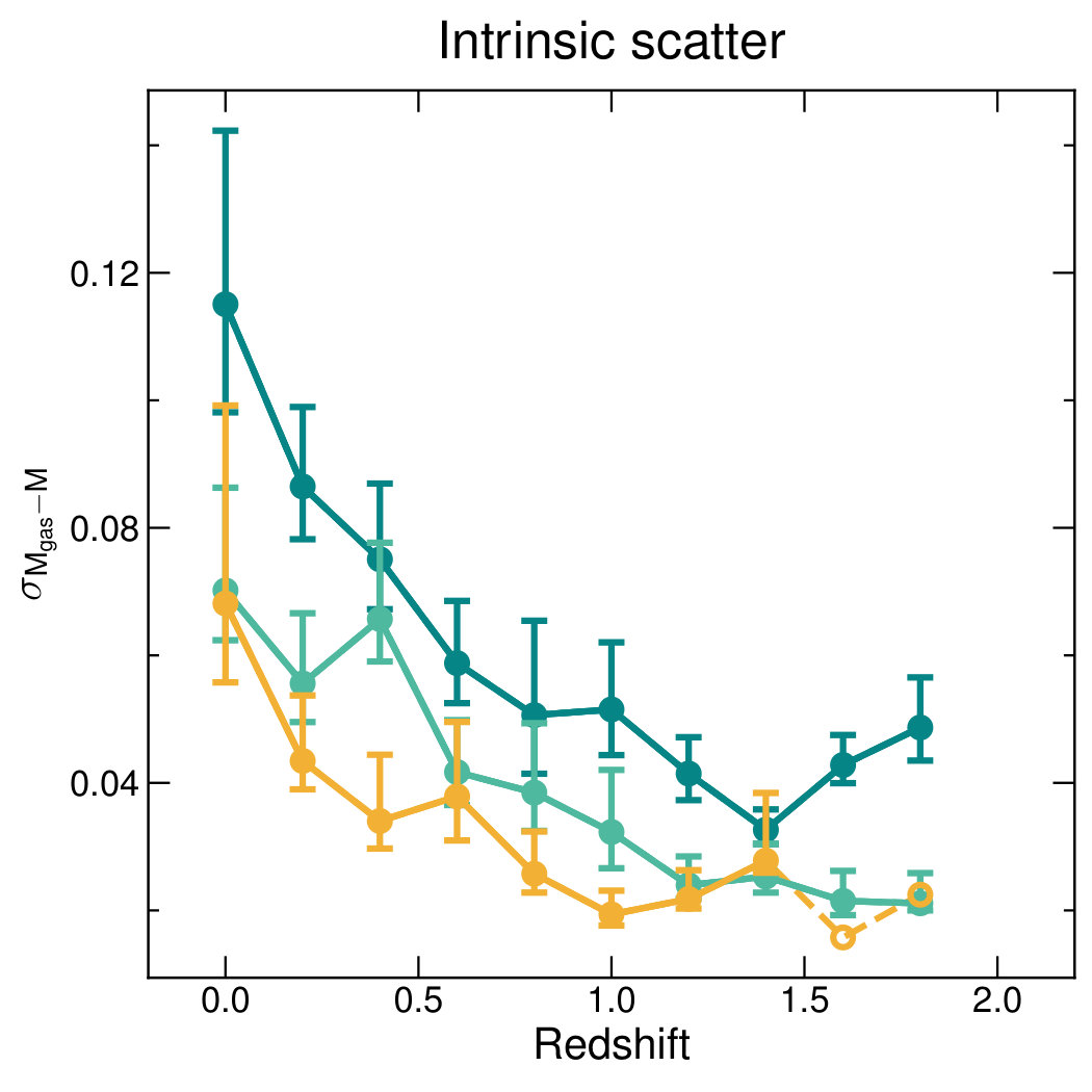 Figure 37
