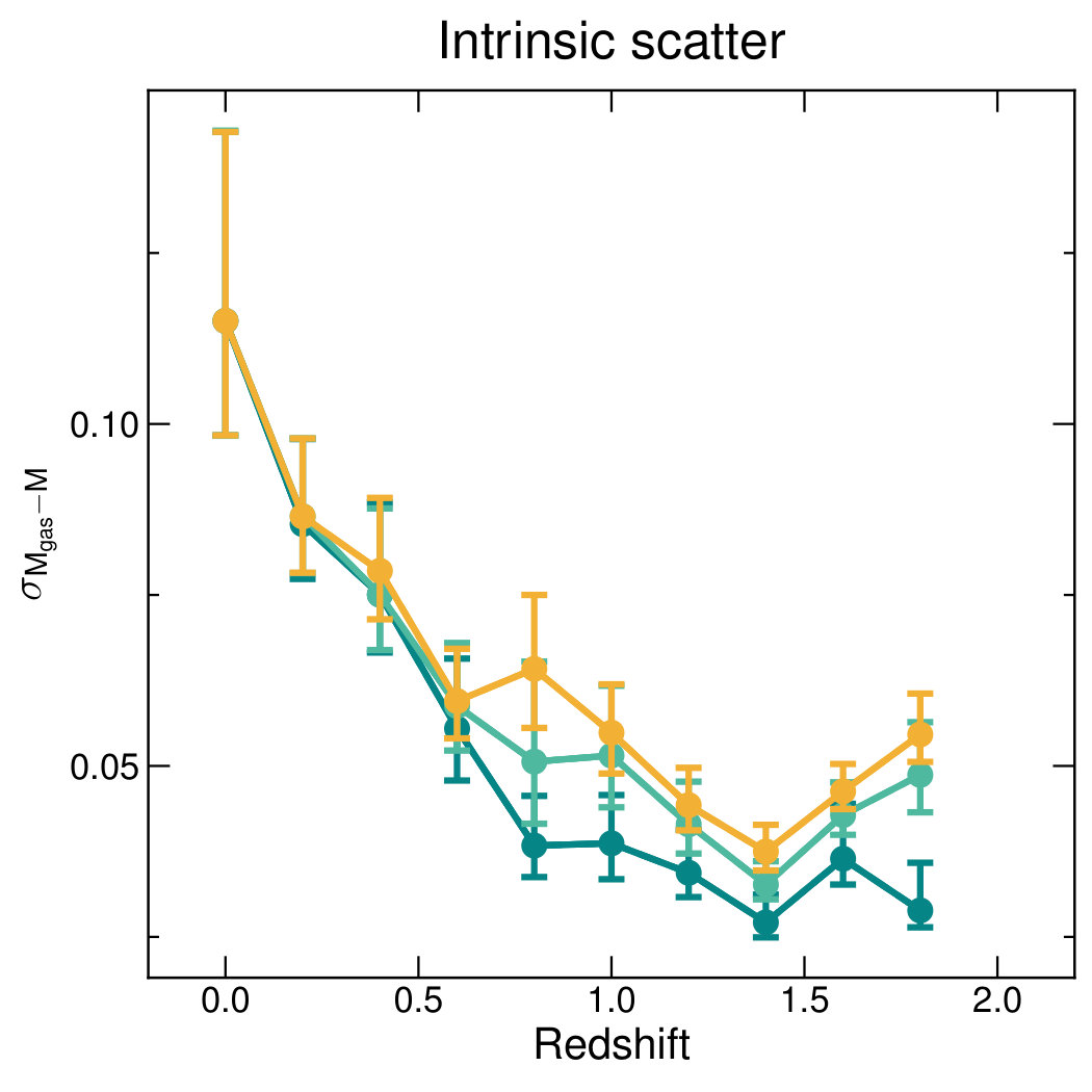 Figure 38