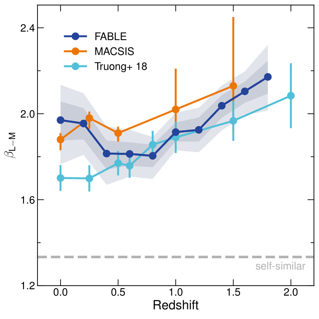 Figure 39