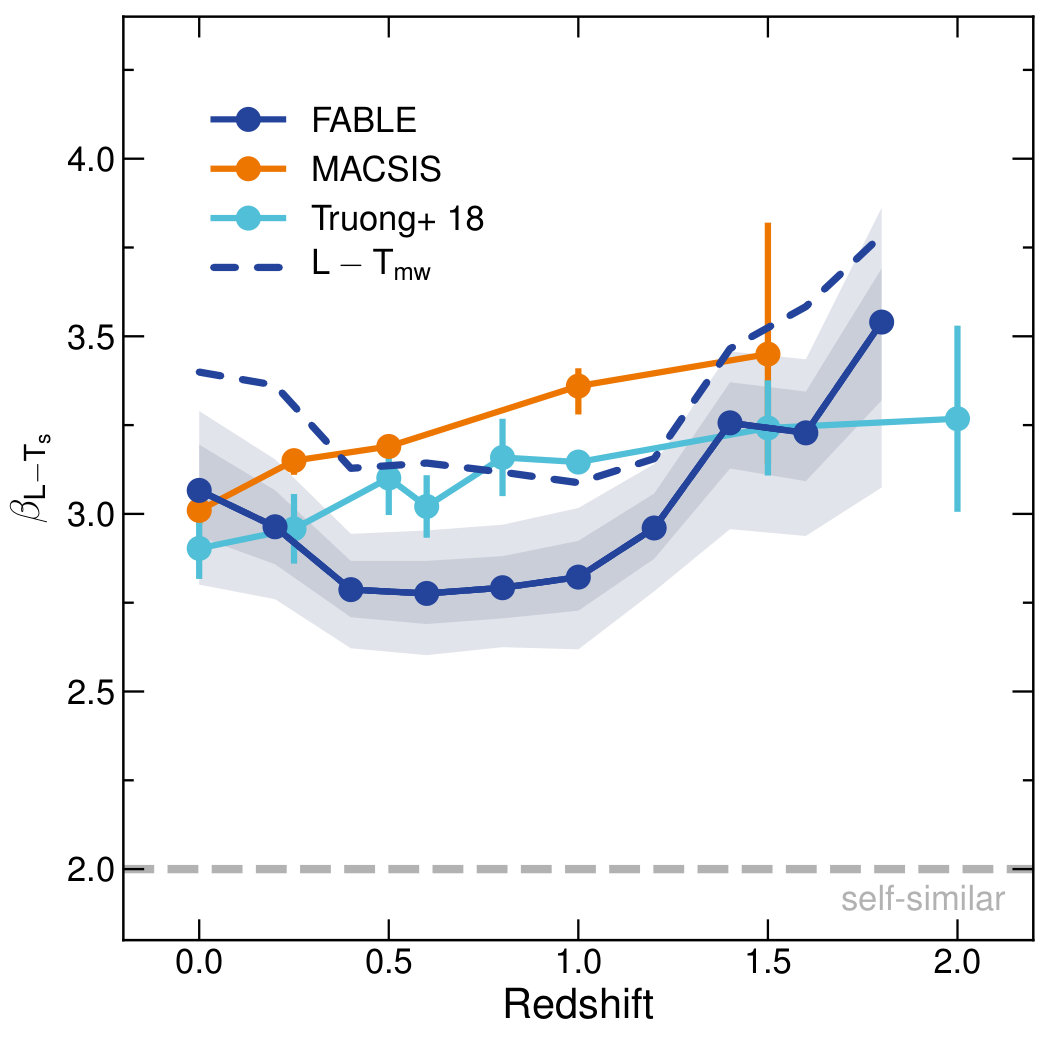 Figure 40