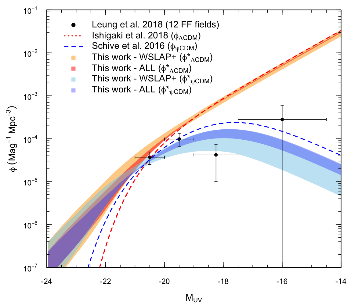 Figure 12